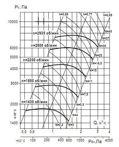 Аэродинамические характеристики ВР 132-40 №6.3