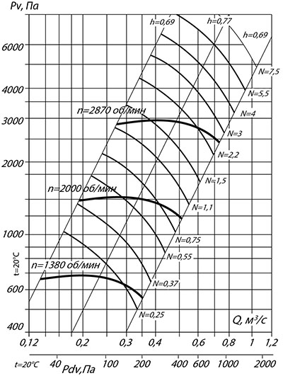 Аэродинамические характеристики ВР 132-30 №4